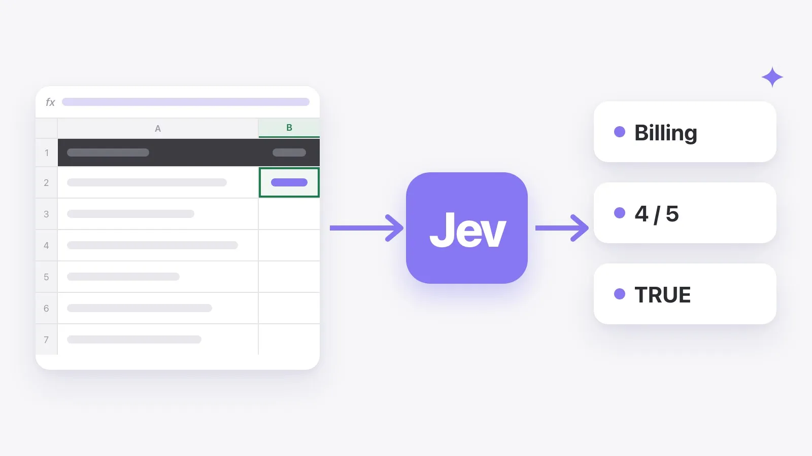 What is Jev: an Excel sheet passes rows to TypeSafe's Jev, which returns typed decisions like a category, a score or TRUE